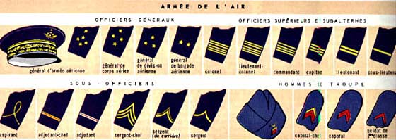 Grade Militaire : Grades de l'Armée